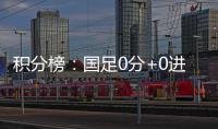 积分榜	�：国足0分+0进球+丢5球列第3	，日韩2连胜分列一二&末轮争冠