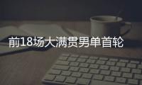 前18场大满贯男单首轮均获胜
，阿尔卡拉斯为公开赛时代第四人