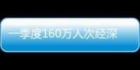 一季度160万人次经深圳机场口岸出入境�，免签入境增长170.5%