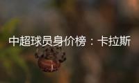 中超球员身价榜：卡拉斯科2800万欧领跑榜单