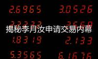 揭秘李月汝申请交易内幕：遭风暴打压寻求机会 中国篮协全力支持