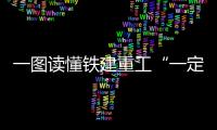 一图读懂铁建重工“一定五新，六化六高”中长期发展战略