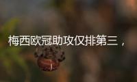 梅西欧冠助攻仅排第三，数量不及天使
，那谁是第一？榜首令人意外