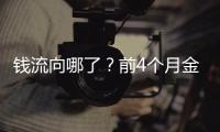 钱流向哪了？前4个月金融数据透视