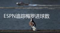 ESPN追踪梅罗进球数
：C罗938球�、梅西872球，两人今年都进了22球
