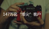 147万名“塔尖”客户金融资产21万亿，“最耀眼明珠”撑起银行逆周期重任